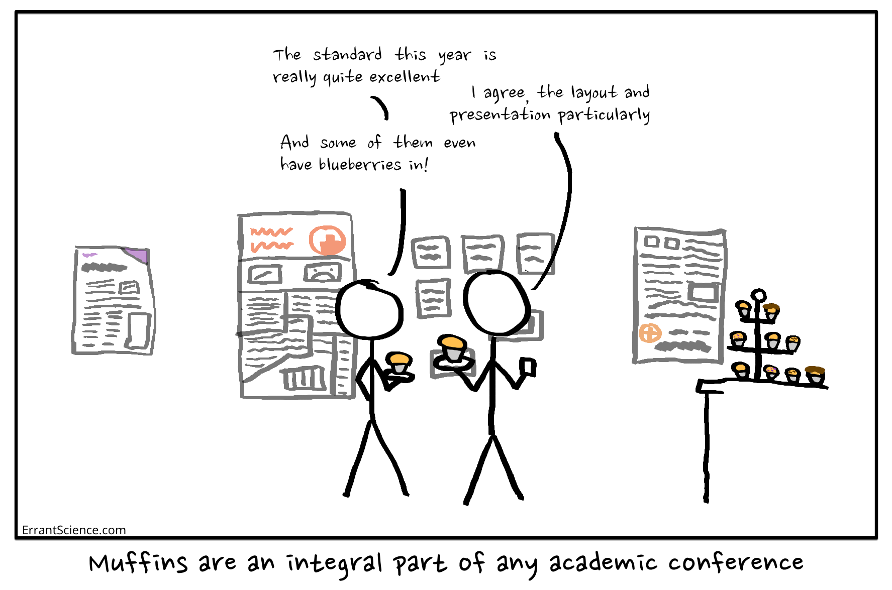 Muffins themed sample poster